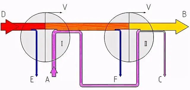 什么是零排放？零排放常用處理技術(shù)的介紹